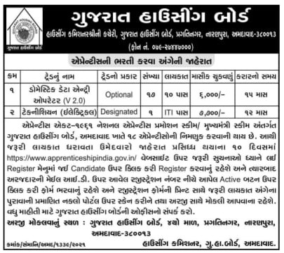 Gujarat Housing Board Recruitment