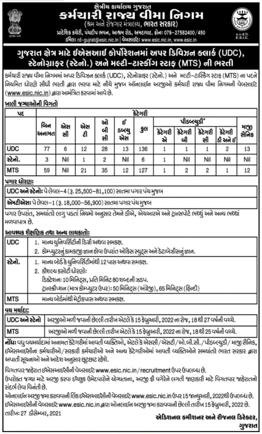 ESIC Gujarat Recruitment